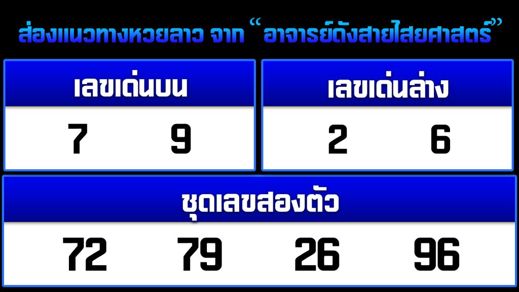 เลขเด็ดวันนี้