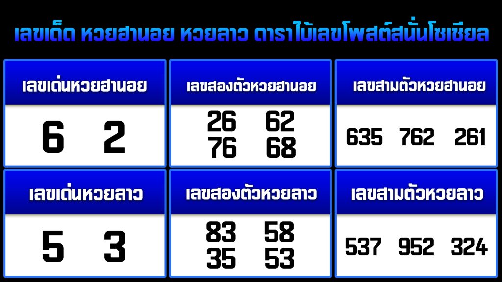 เลขเด็ดวันนี้
